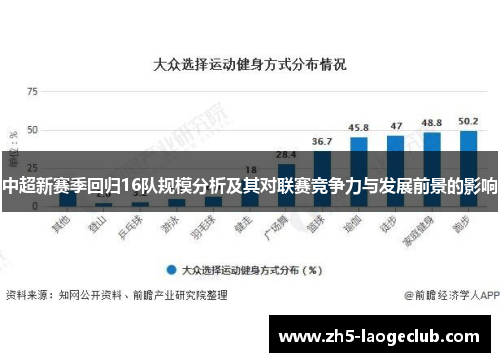 中超新赛季回归16队规模分析及其对联赛竞争力与发展前景的影响
