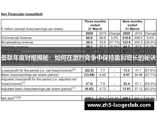 曼联年度财报揭秘：如何在激烈竞争中保持盈利增长的秘诀