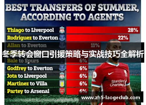 冬季转会窗口引援策略与实战技巧全解析