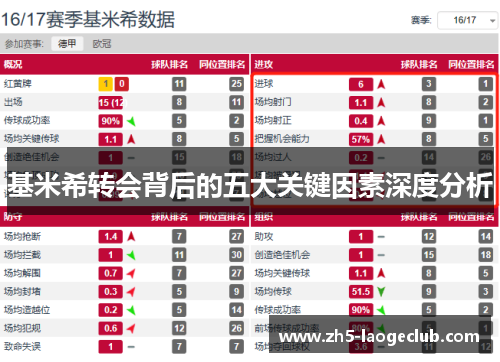 基米希转会背后的五大关键因素深度分析