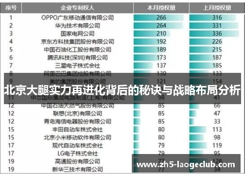 北京大腿实力再进化背后的秘诀与战略布局分析