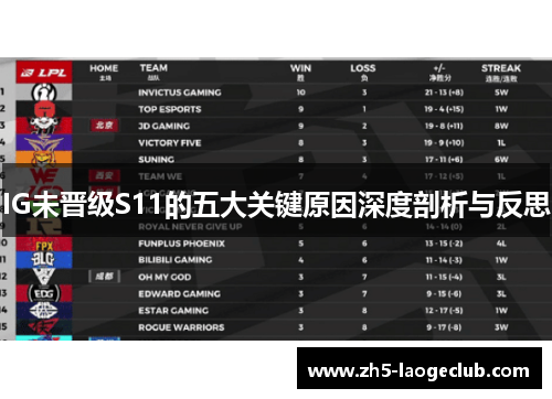 IG未晋级S11的五大关键原因深度剖析与反思