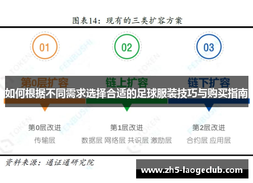 如何根据不同需求选择合适的足球服装技巧与购买指南