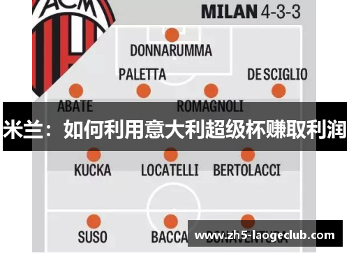 米兰：如何利用意大利超级杯赚取利润