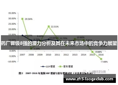 药厂晋级8强的潜力分析及其在未来市场中的竞争力展望