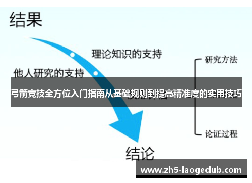 弓箭竞技全方位入门指南从基础规则到提高精准度的实用技巧 弓箭竞技全方位入门指南从基础规则到提高精准度的实用技巧