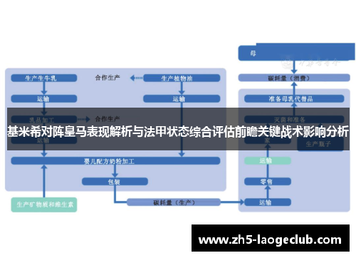 基米希对阵皇马表现解析与法甲状态综合评估前瞻关键战术影响分析 基米希对阵皇马表现解析与法甲状态综合评估前瞻关键战术影响分析