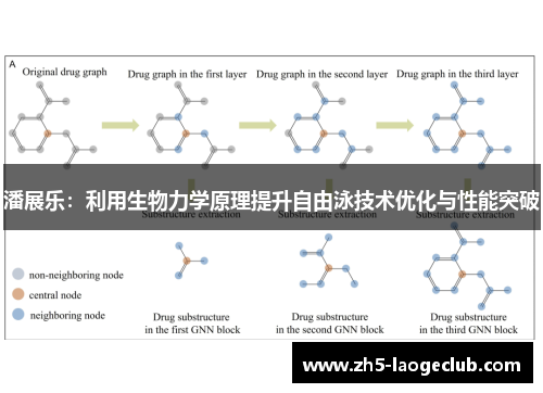 潘展乐：利用生物力学原理提升自由泳技术优化与性能突破